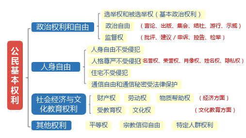 人教版道德与法治八年级下册4.2 依法履行义务ppt课件