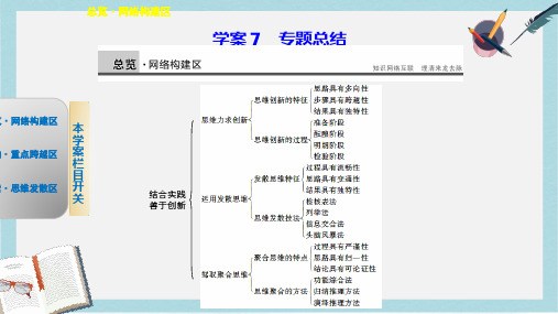 人教版高中政治选修4专题四ppt专题总结课件