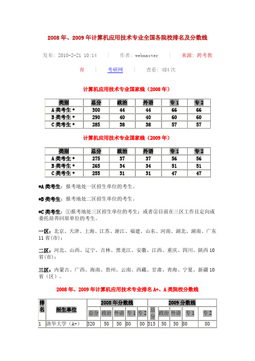 2008年、2009年计算机应用技术专业全国各院校排名及分数线