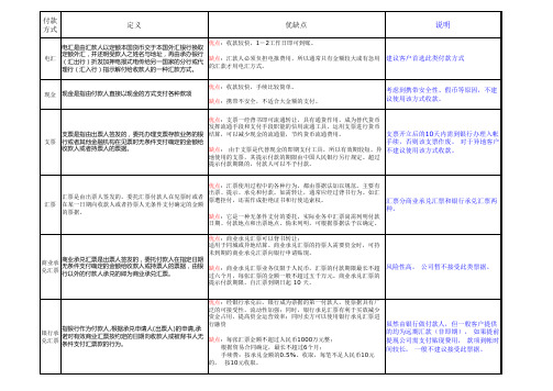 国际贸易价格条款、付款方式分类、国内付款方式