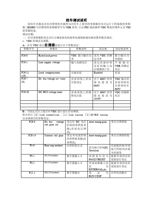 SEOHO绞车调试说明.