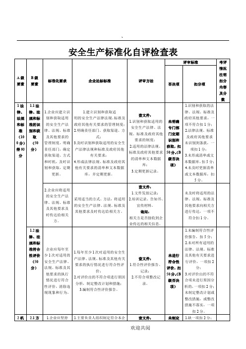 安全生产标准化自评检查表