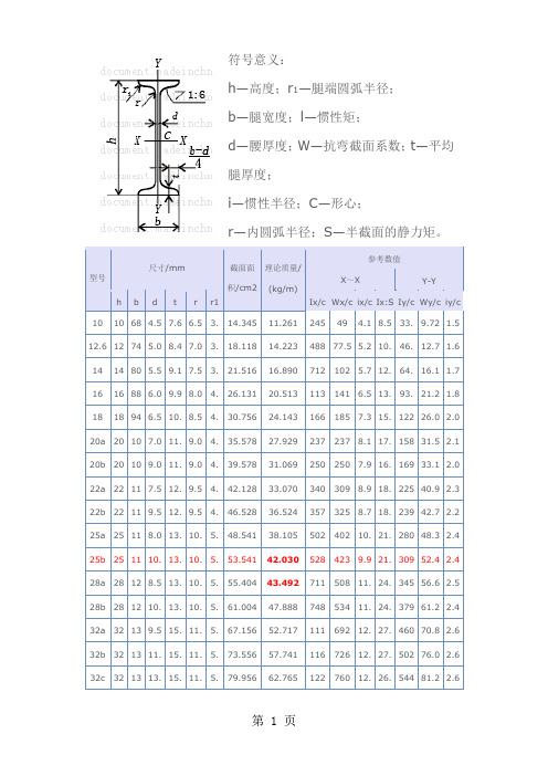 槽钢_工字钢_H钢_角钢_钢管的规格参数表-9页文档资料