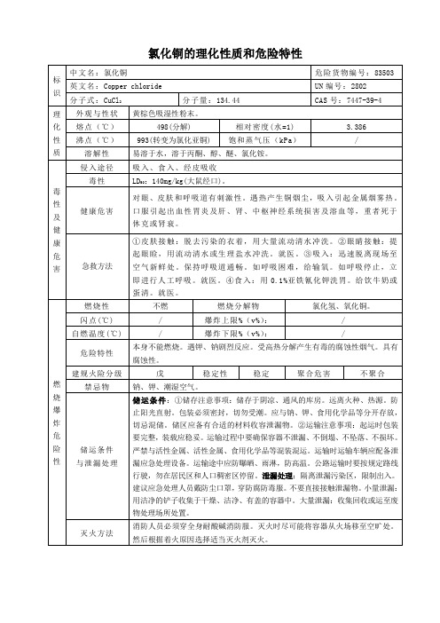 氯化铜的理化性质和危险特性