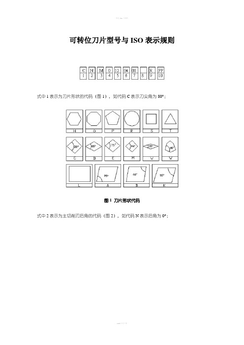 可转位刀片型号与ISO表示规则