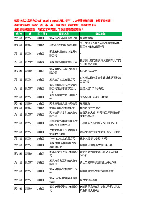 2020新版湖北省武汉市洪山区实业有限公司工商企业公司商家名录名单黄页联系电话号码地址大全80家