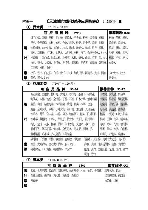 天津城市绿化树种应该指南