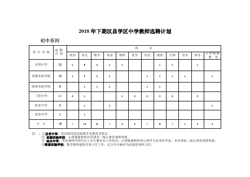 2018年专业技术人员继续教育培训报名表正联