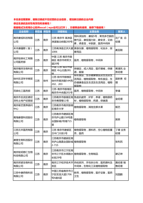 2020新版江苏省植物提取物工商企业公司名录名单黄页大全127家