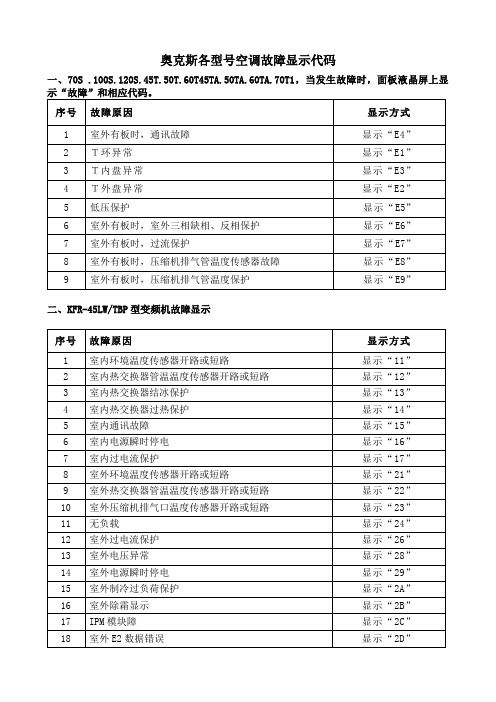 奥克斯各型号空调故障显示代码