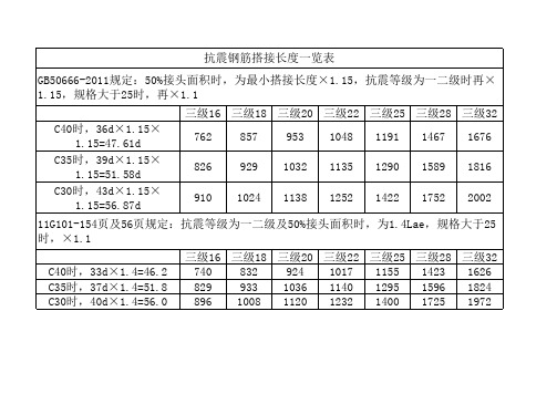 钢筋搭接长度一览表-混凝土施工规范