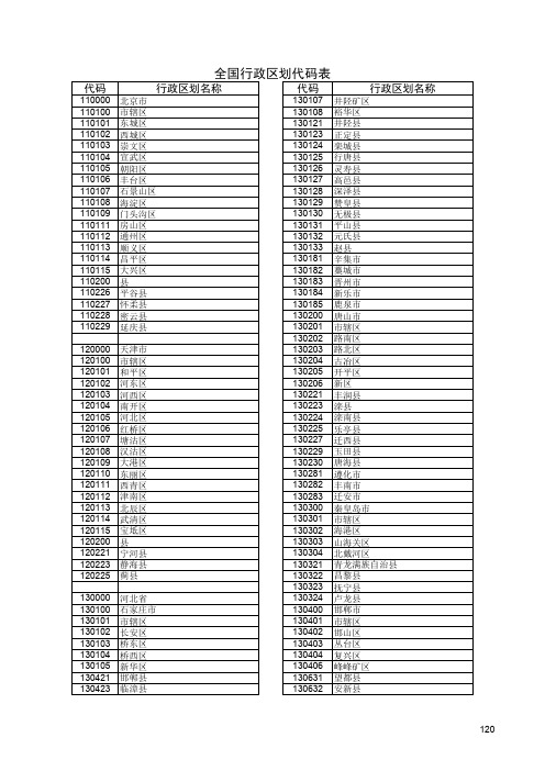 全国行政区划代码表