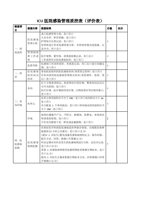 ICU医院感染管理质控表(评价表)