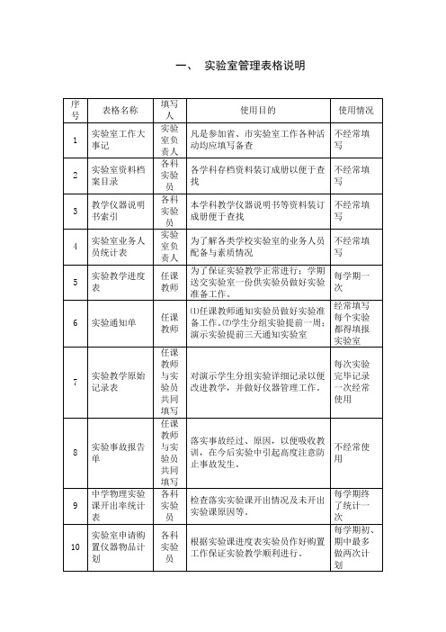 化学实验室各种表格