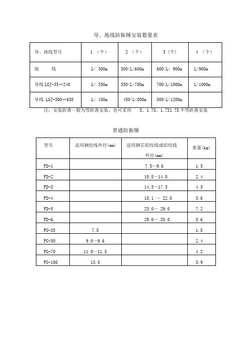 防振锤选型