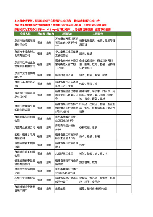 新版福建省泉州包袋工商企业公司商家名录名单联系方式大全400家