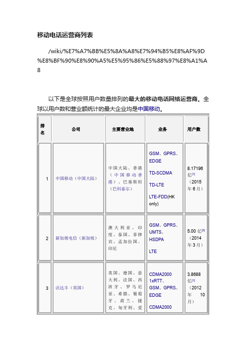 移动电话运营商列表