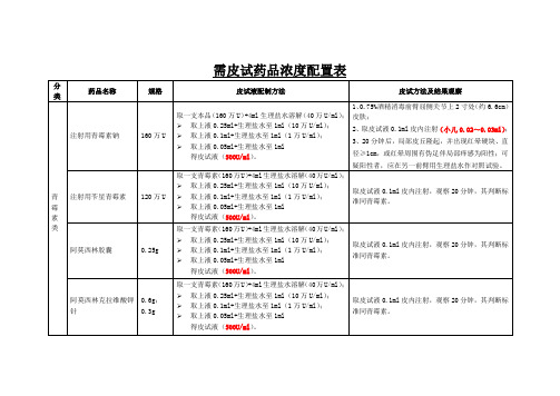 需皮试药品浓度配置表