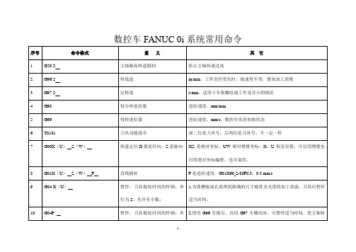 数控车指令汇总 Microsoft Word 文档