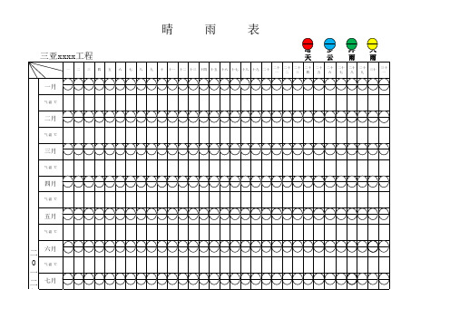 晴雨表(模板,可编辑可复制)