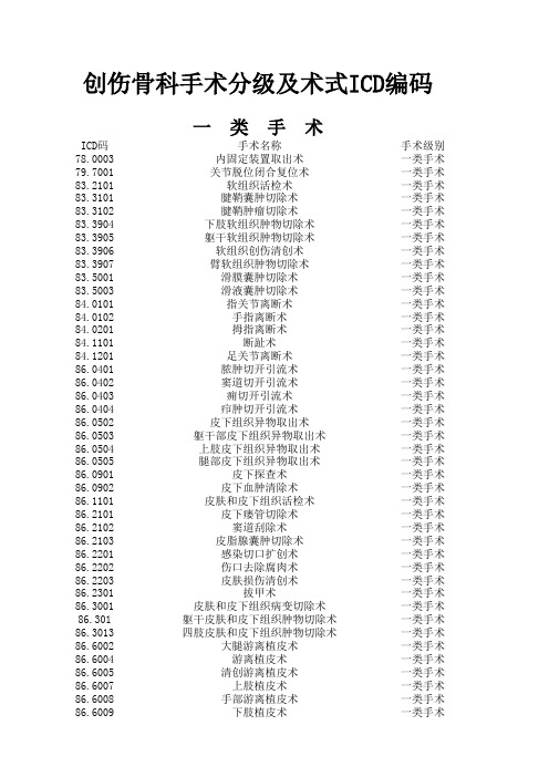 创伤骨科手术分级及ICD编码