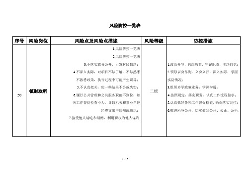 最新风险防控一览表