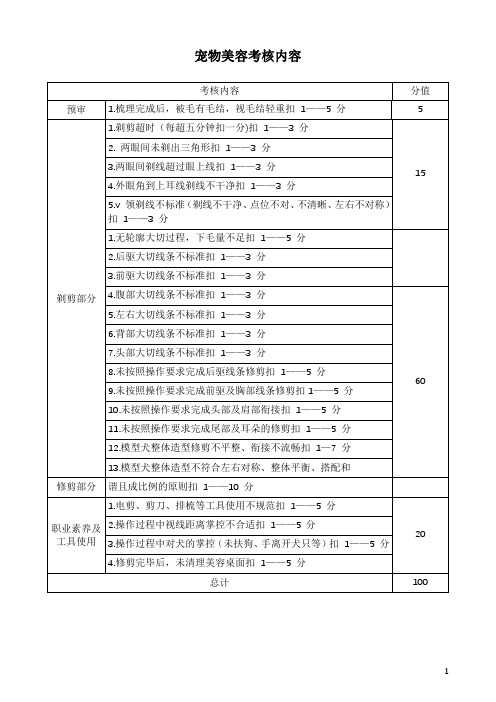 宠物美容考核内容