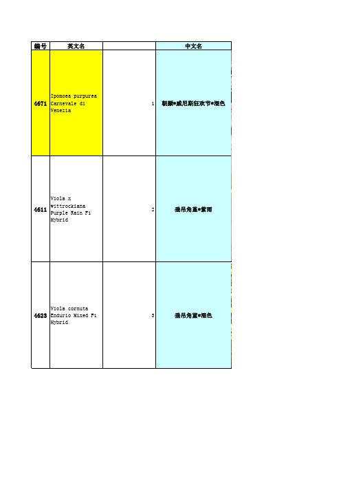 TM种子名称翻译