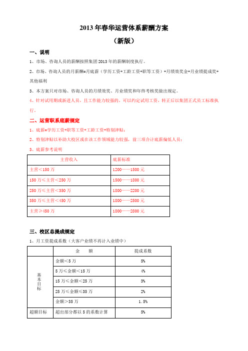 2013年运营体系薪酬方案(集团)