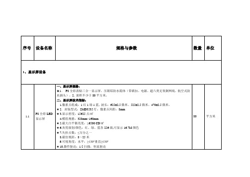 led显示屏控标参数