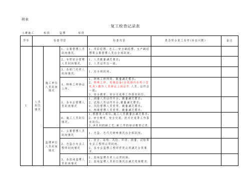 复工检查表格