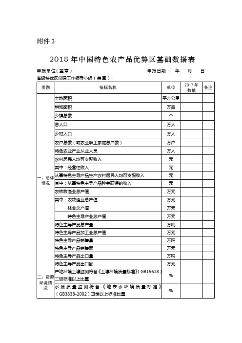 2018年中国特色农产品优势区基础数据表