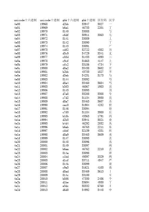 gbk+unicode+汉字编码对照表