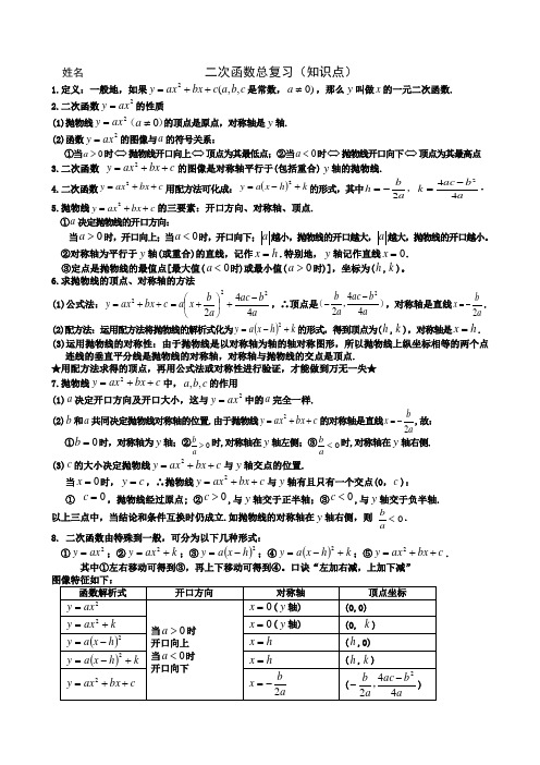 一元二次函数知识点汇总