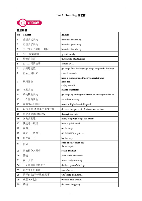 初二(下)unit2 Travelling词汇语法(译林版含答案)