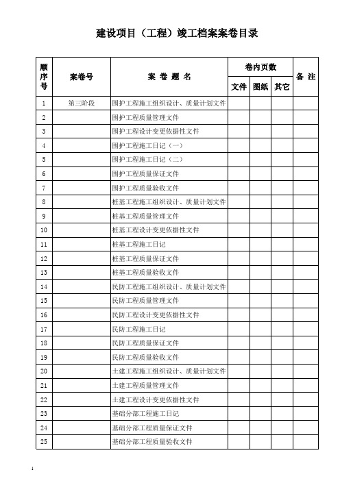 建设项目(工程)竣工档案案卷目录 (1)