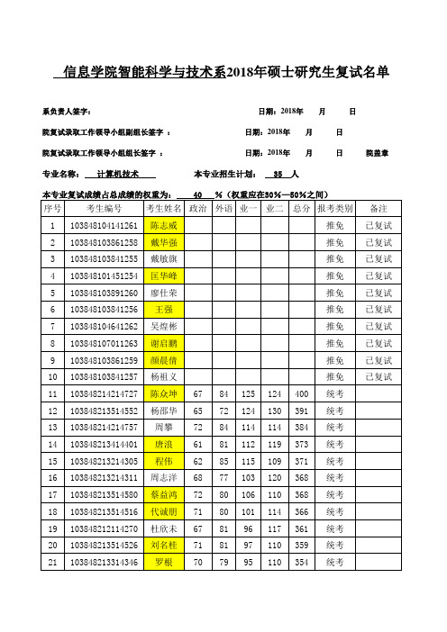 厦门大学2018年硕士复试名单-智能系