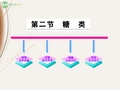 高中化学 4.2 糖类课件 新人教版选修5