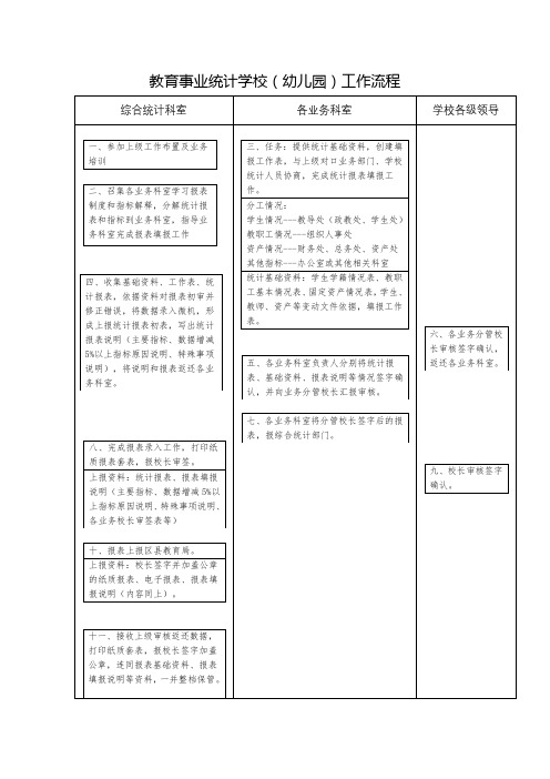 教育事业统计工作流程