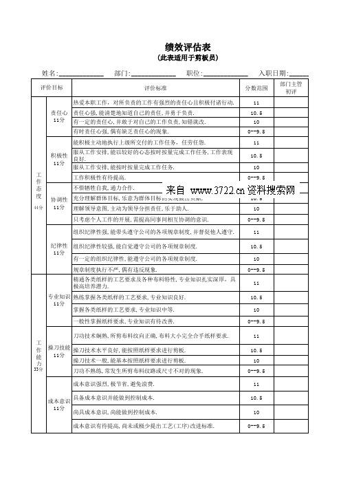 服装公司绩效考核 全套方案 ——绩效评估表 此表适用于剪板员 