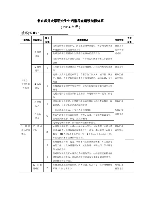 北京师范大学研究生生活指导室建设指标体系