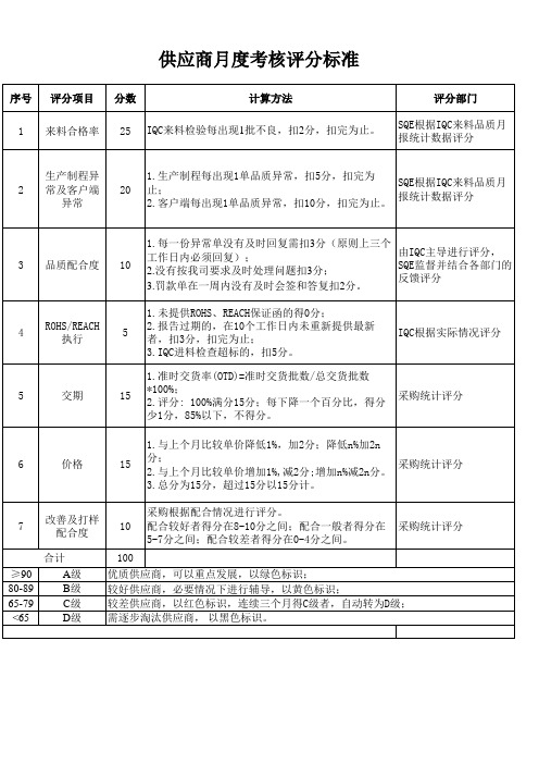 供应商月度考核评分表