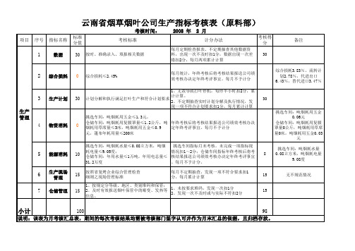 200802生产运营管理指标