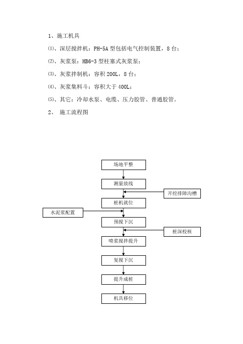 搅拌桩工程施工方案