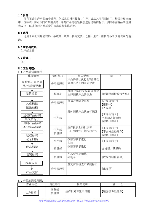 产品标识与追溯管理程序