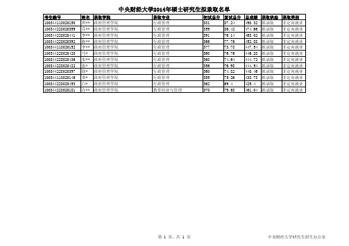 中央财经大学2014年硕士招生录取名单-政府管理学院