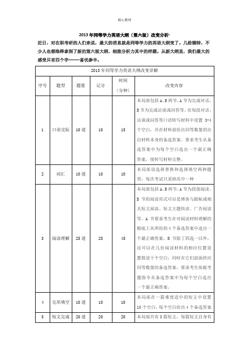 2013年同等学力英语大纲(第六版)变化分析