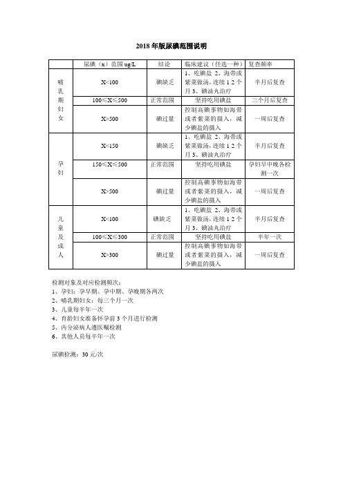 2018年尿碘范围