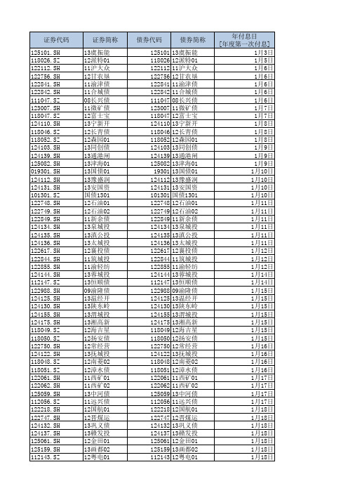 2014年债券付息日统计表