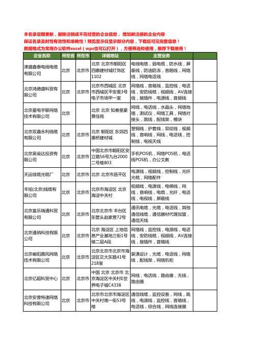 新版北京市电话线工商企业公司商家名录名单联系方式大全103家